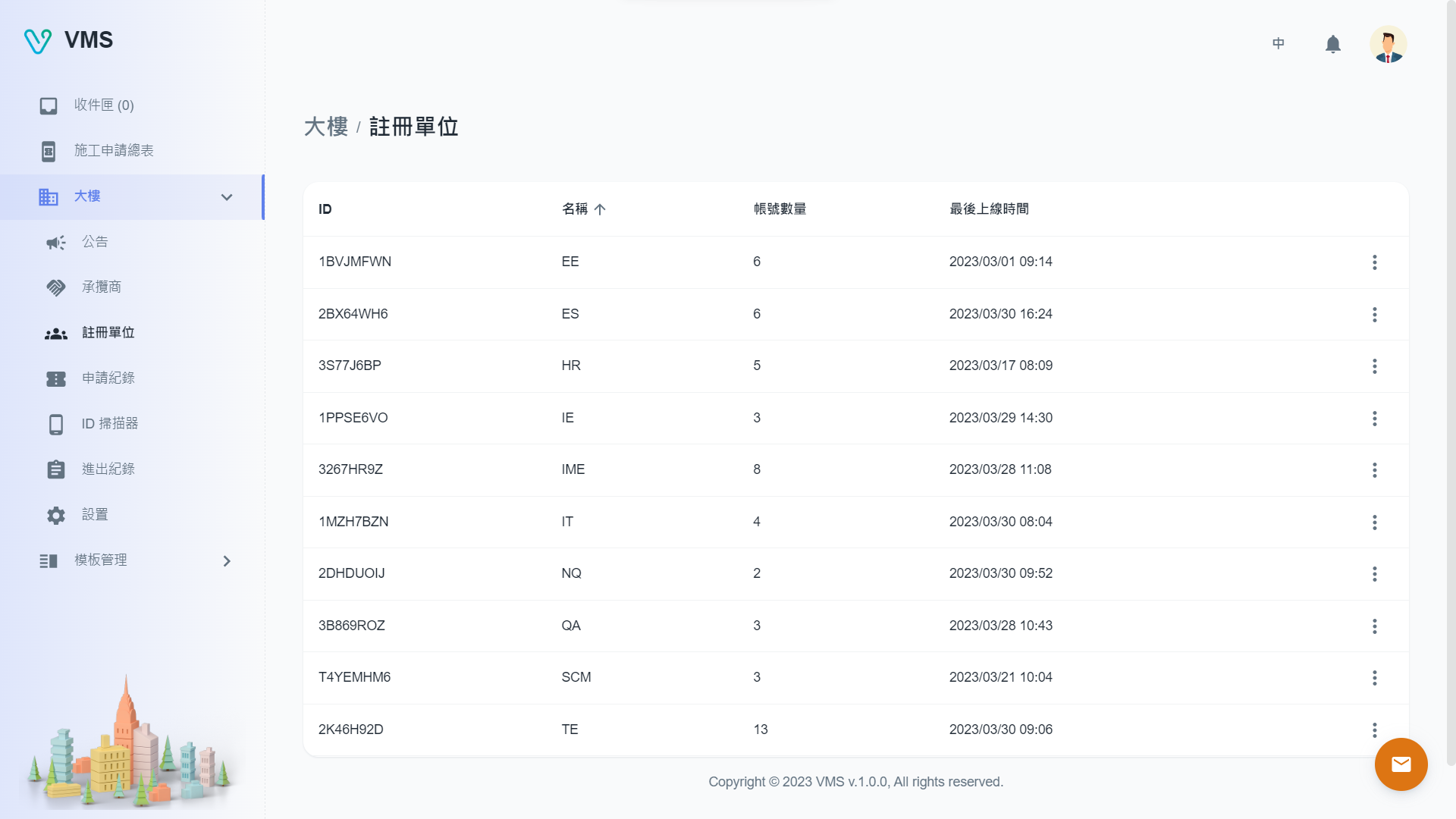 先确认注册单位